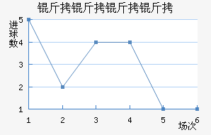 ����������������������