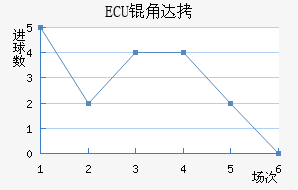 ECU�Ǵ�·�ս�������������