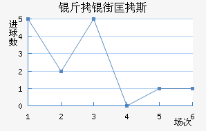 ���ֿ�˹��������������