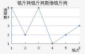 ����˹ά���������������