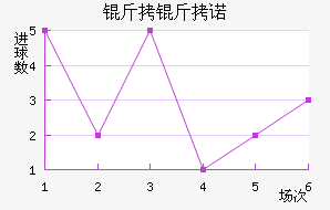 ����ŵ��������������