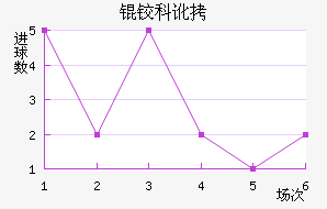 �¿ƶ�������������������