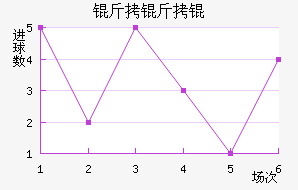 ����׽�������������