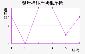 �������Ľ�������������