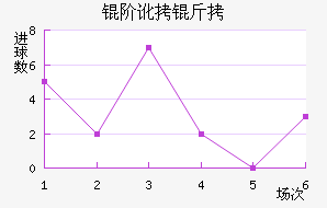 �׶����׽�������������