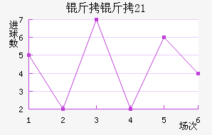 ����U21��������������