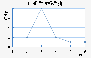 Ҷ���°���ʲ���ؽ�������������