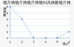 ����������˹����������������