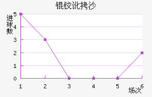 �¶�ɳ��������������