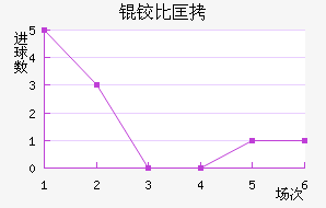 �±ȿ���������������