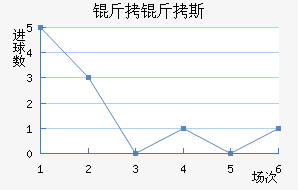 ����˹��������������