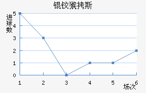 �º�˹��������������