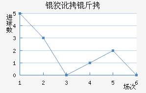 �ƶ��ؽ�������������