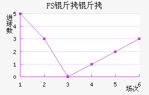 FSV�����˸���������������