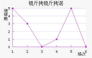 ����ŵ��������������