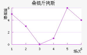 ɣ��˹��������������