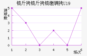 �����ɵ�U19��������������