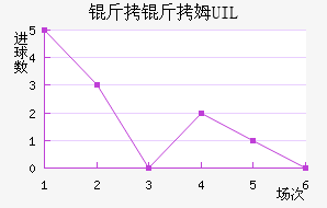 ����ķUIL��������������