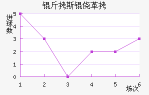 ��˹�ĸ��������������