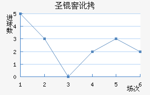 ʥ�Ѷ��϶ణ��ŵ��������������