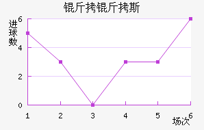 ����˹��������������