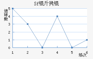 Sf��ƽ�������������