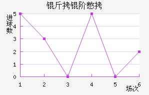 ���ױ���������������