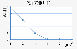 ������������������