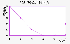 ����ʱŮ���������������