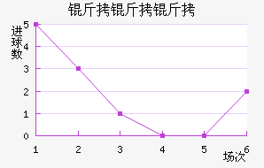 �����׵ϰ½�������������