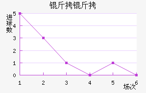 ���ؽ�������������