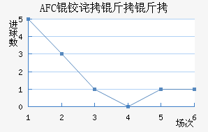 AFC�²����ǽ�������������