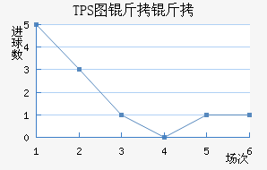 TPS�������������������