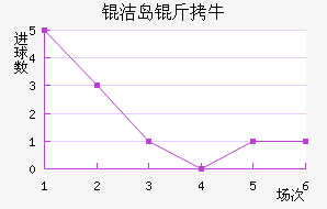 �ൺ��ţ��������������