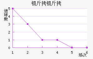 ������������������