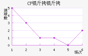 CF ������������������
