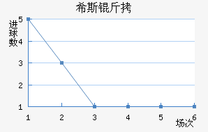 ϣ˹�ٽ�������������