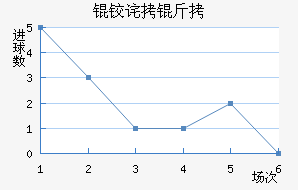 �²��������������������