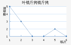 Ҷ���°���ʲ���ؽ�������������