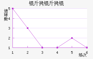 �����D��������������