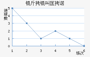 ���п�ŵ��������������