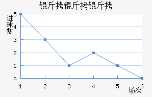 ��������������������