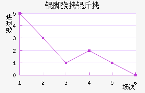 ����ź��ս�������������