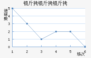 ��������������������