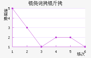 �Ĳ�����������������