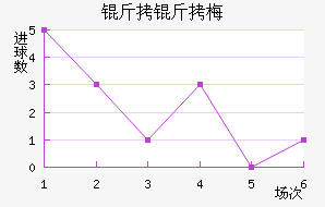 �ƴﲻ��÷ҵ��ӽ�������������