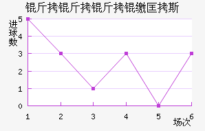 �������ɿ�˹��������������