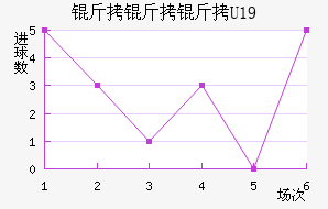 ���ױ�U19��������������