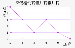 ɣ�ն����ǽ�������������