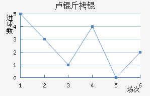 ¬����״Ľ�������������